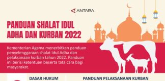 Panduan Shalat Idul Adha dan Kurban 2022